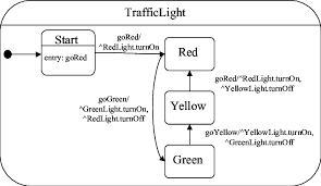 Traffic Light Behavior Download Scientific Diagram