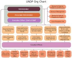Undp Organization Chart Learn About The Development