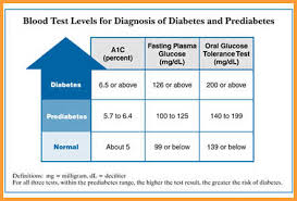 6 Blood Sugar Chart Pdf Types Of Letter