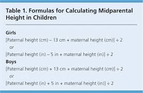Evaluation Of Short And Tall Stature In Children American