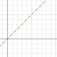 Graphs Of Logarithmic Functions