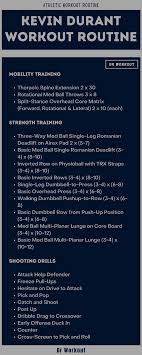 kevin durant workout routine dr workout
