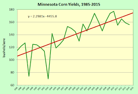 Minnesota Yield Expectations For Corn In 2015 Eds World