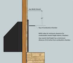 fireplace mantels installation care