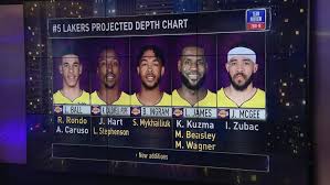 Lakers Depth Chart Www Bedowntowndaytona Com