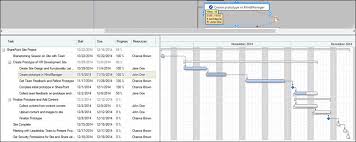 Dynamic Project Management With Mind Mapping Software
