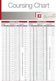 Glass Strength Chart Achievelive Co
