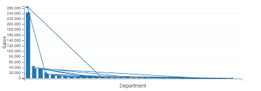 Javascript Dc Js Sort Ordinal Line Chart By Y Axis Value