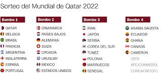 Sorteo del Mundial de Qatar 2022 ...
