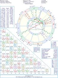 Michael B Jordan Natal Birth Chart From The Astrolreport A