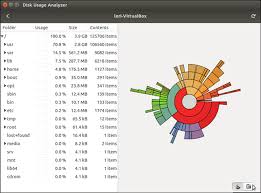 How To Check How Much Disk Space You Have Left In Ubuntu 14 10