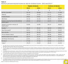 Taxmatters Ey July 2013 2013 And 2014 Maximum Personal