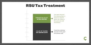 rsu ta explained 4 tax strategies
