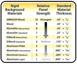 Standard Aluminum Plate Thickness Kilar Co