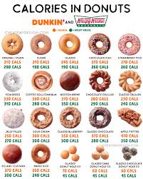 many calories are in every type of donut