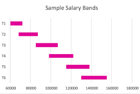 Understanding Salary Bands And Job Grades