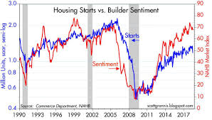Housing Market Update Slowing But Not Collapsing Seeking