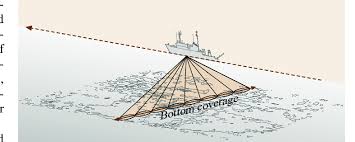 mapping with a multibeam sonar
