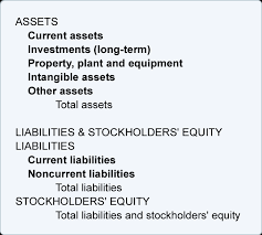 Bookkeeping Balance Sheet And Income Statement Are Linked