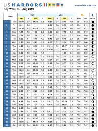 Florida Keys Tide Charts Coastal Angler The Angler Magazine