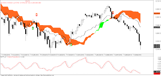 Nifty Futures Cloud Update For 10th Dec 2010
