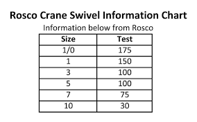 Rosco Crane Swivels 10 Black 25 Pack Precision Fishing