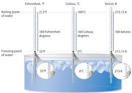 What Exact Temperature Does The Solution Freeze Celcius To