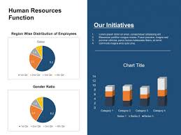 Use Human Resource Overview Powerpoint Template For