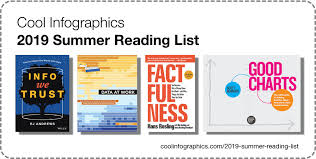 The 2019 Summer Reading List Cool Infographics