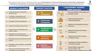 Public Procurement Reform in Indonesia