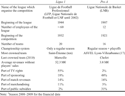 presentation of french football ligue 1