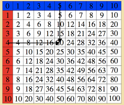 Montessori Mathematics Table Of Arithmetics
