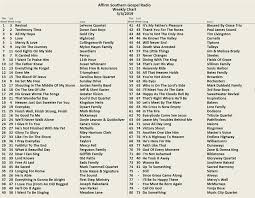 Charts Affirm Southern Gospel Radio Places To Visit
