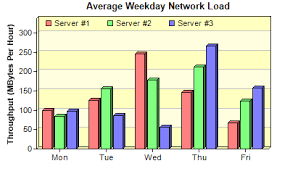 Multi Bar Chart