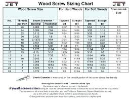 10 Circumstantial Machine Screw Clearance Hole Chart