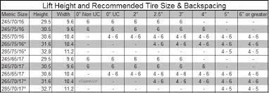 True Car Tyre Size Conversion Chart Car Tyre Diameter Chart