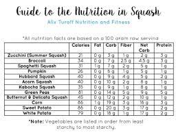 guide to the nutrition in squash
