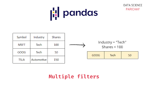 pandas filter dataframe for multiple