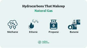 natural gas definition composition