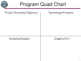 Quad Chart Ppt Related Keywords Suggestions Quad Chart