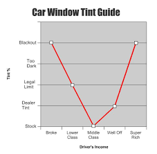 Tint Your Windows Right With This Handy Chart
