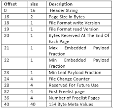 sqlite database file structure