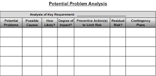 Potential Problem Analysis Tool Discover Your Solutions Llc