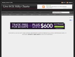 Sgx Nifty Live Chart At Top Accessify Com