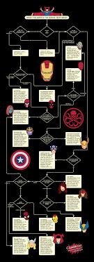 Would You Survive The Marvel Multiverse Lucidchart
