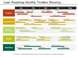 Lean Roadmap Monthly Timeline Showing Customer Testing