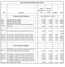 Sewing Machine Needle And Thread Size Chart Www