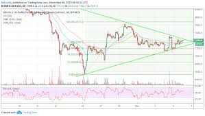 Xbt Usd Analysis Bitcoin Price Breakout Lingers 8k Is The