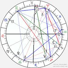 Sachin Tendulkar Birth Chart Horoscope Date Of Birth Astro