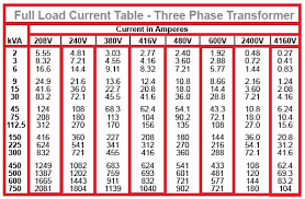Full Load Current Table For Three Phase Transformer Eee